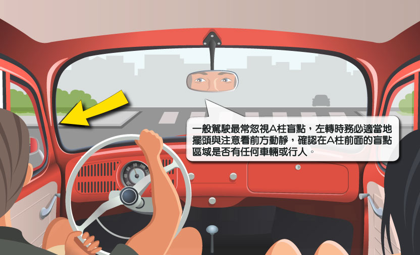 遠離三寶與白目的最佳法寶--汽車防禦駕駛(下篇)