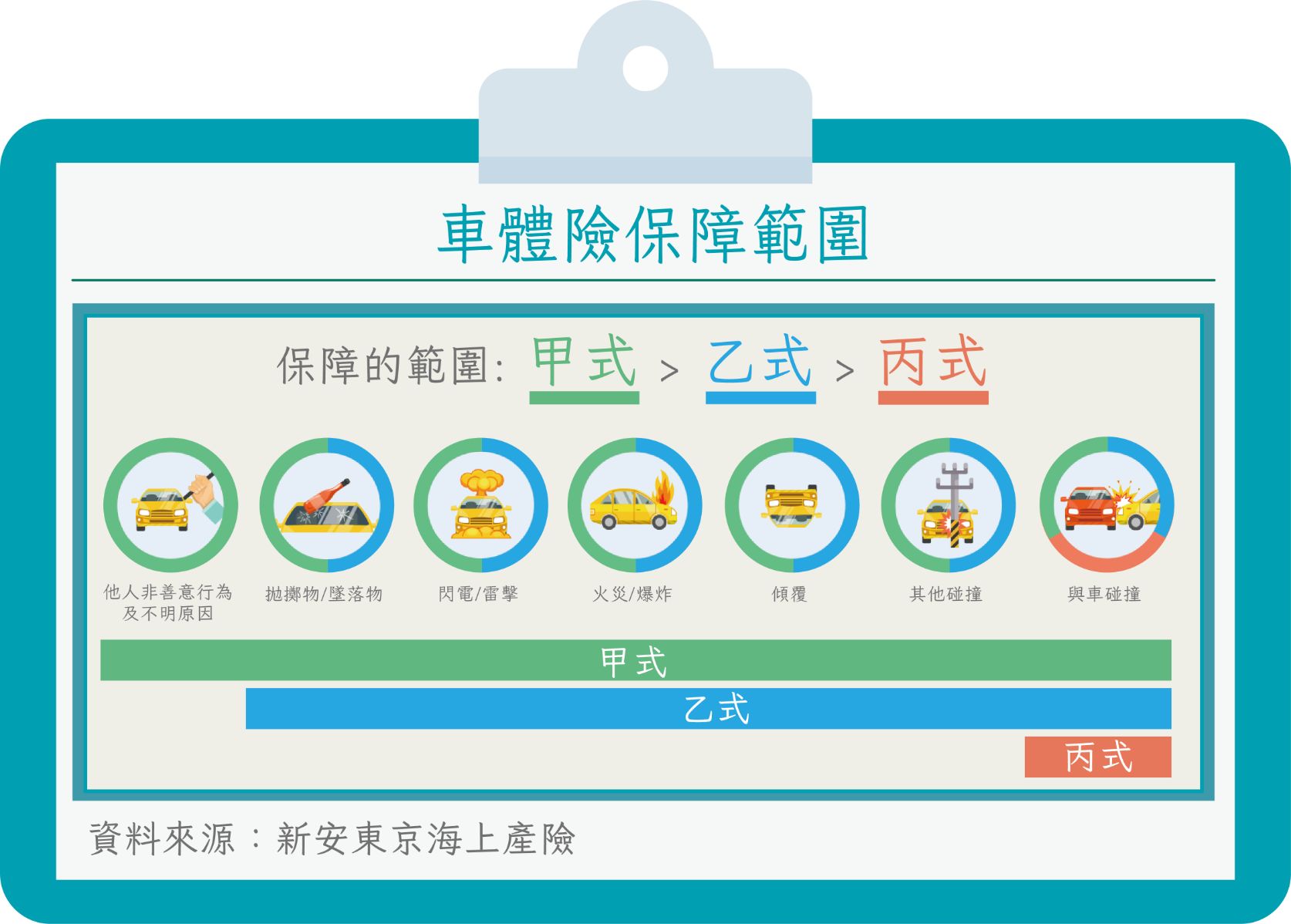 機械式車位壓壞愛車 維修費找誰討？
